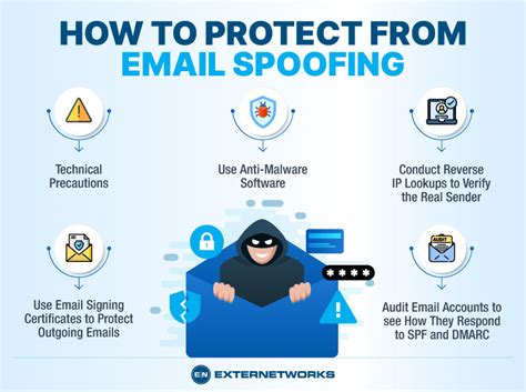 send spoofed email online.